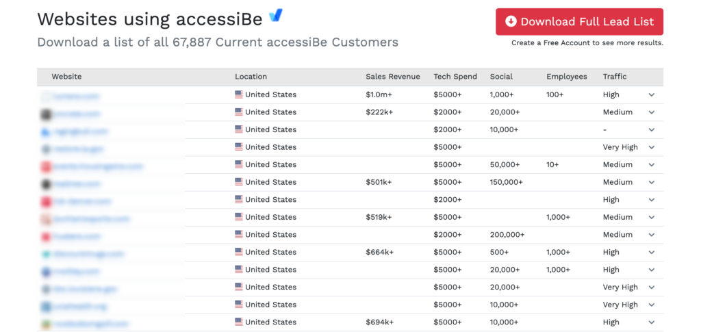 Websites using AccessiBe. Download a list of all 67,887 current accessiBe customers. A spreadsheet is shown. Websites have been blurred out for privacy. You can also see the location country, sales revenue, tech spend, social following, number of employees, and traffic (medium, high, very high, etc.).