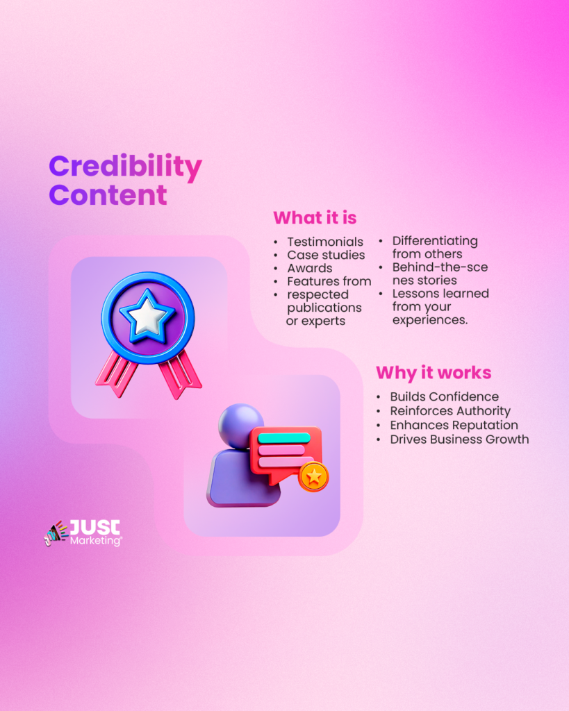 'Credibility Content' is in bold purple and pink text. Two sections outline key points: 'What it is' lists testimonials, case studies, awards, features from respected publications, differentiating from others, behind-the-scenes stories, and lessons learned. 'Why it works' highlights building confidence, reinforcing authority, enhancing reputation, and driving business growth. Two 3D-style icons visually represent credibility—a blue and red award ribbon and a person icon with a speech bubble and a star badge. The Just Marketing® logo is positioned at the bottom left.