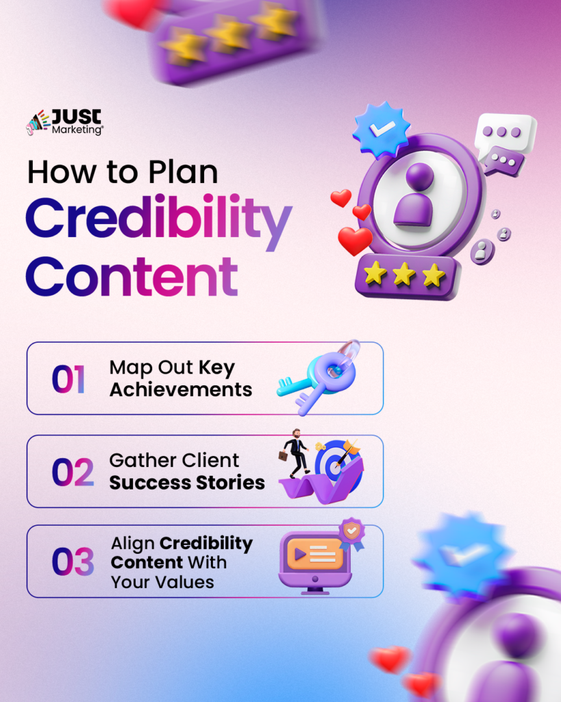 'How to Plan Credibility Content.' Three numbered steps are listed with accompanying icons: (1) 'Map Out Key Achievements' with a blue key icon, (2) 'Gather Client Success Stories' with an icon of a businessperson standing near a target and bar chart, and (3) 'Align Credibility Content With Your Values' with a computer screen displaying a video and a certification badge. Surrounding the text are 3D-style icons, including a purple user profile with a verified checkmark, stars, and floating hearts.