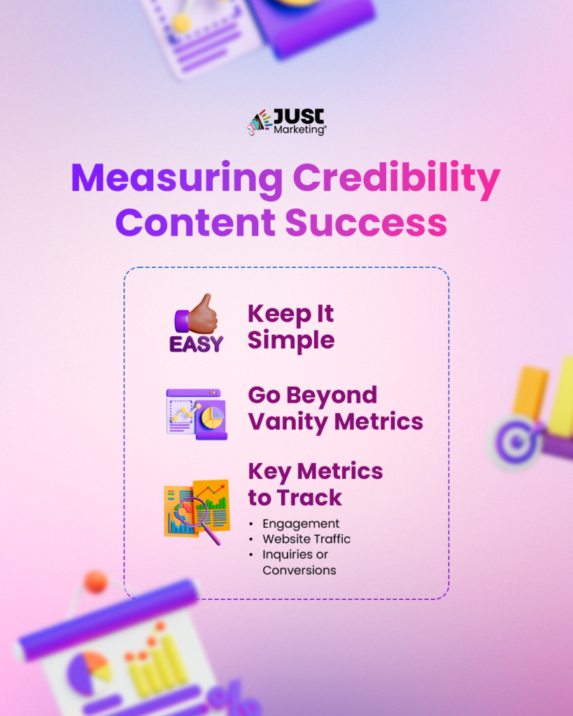 'Measuring Credibility Content Success.' The text is divided into three sections, each accompanied by 3D-style icons: (1) 'Keep It Simple' with a thumbs-up emoji labeled ‘easy,' (2) 'Go Beyond Vanity Metrics' with an icon of a computer screen displaying charts, and (3) 'Key Metrics to Track' with a magnifying glass over a chart, listing engagement, website traffic, and inquiries or conversions. The background includes blurred illustrations of charts, graphs, and measurement tools.