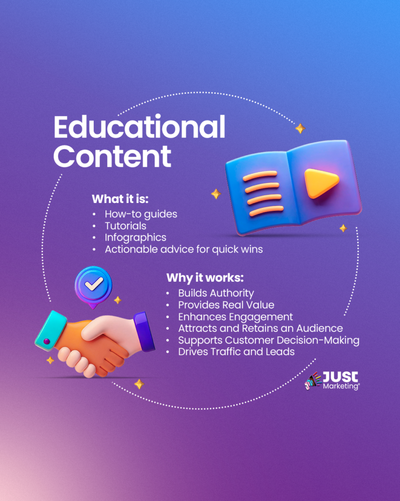 "Educational Content" with two sections underneath: "What it is" (listing how-to guides, tutorials, infographics, and actionable advice) and "Why it works" (highlighting benefits like building authority, enhancing engagement, attracting an audience, and driving traffic). Visual elements include a 3D illustration of a handshake with a checkmark and an open book with a play button.