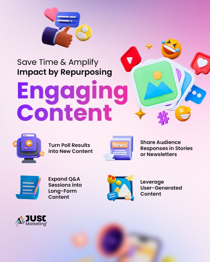 'Save Time & Amplify Impact by Repurposing Engaging Content.' Four key strategies are listed with icons: 'Turn Poll Results into New Content' with a video player icon, 'Share Audience Responses in Stories or Newsletters' with a newspaper icon, 'Expand Q&A Sessions into Long-Form Content' with a document icon, and 'Leverage User-Generated Content' with an image-sharing icon. Social media marketing icons float around the image.The Just Marketing® logo appears at the bottom left.