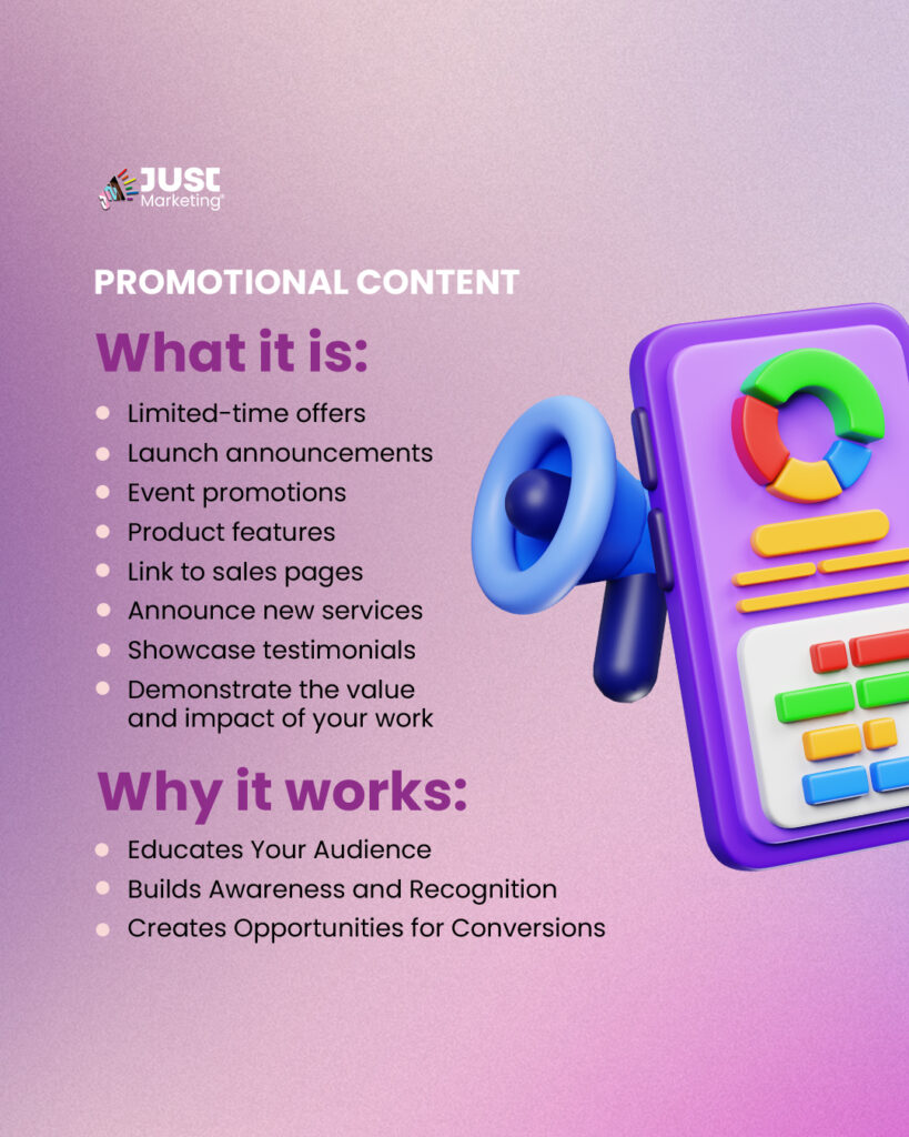 "Promotional Content." The content is divided into two sections: 1 - What it is: A bulleted list outlining promotional content types, such as limited-time offers, launch announcements, event promotions, product features, and testimonials. 2 - Why it works: A second bulleted list highlighting benefits like educating the audience, building awareness, and creating conversion opportunities.