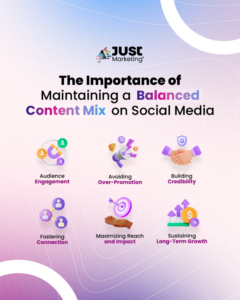 "The Importance of Maintaining a Balanced Content Mix on Social Media." Six icons with accompanying text: Audience Engagement (interconnected people), Avoiding Over-Promotion (megaphone with money), Building Credibility (handshake with a shield), Fostering Connection (networking icon), Maximizing Reach and Impact (target with an arrow), Sustaining Long-Term Growth (growth chart with coins).