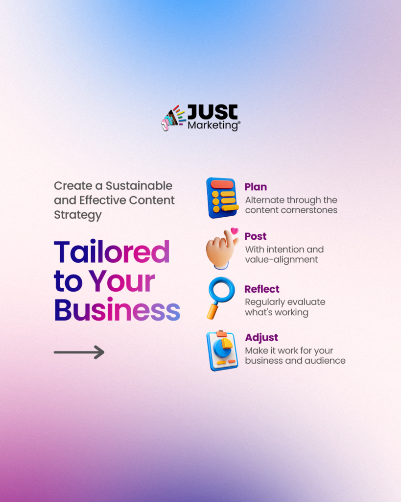 "Create a Sustainable and Effective Content Strategy, Tailored to Your Business." An arrow points to a four-step process: 1 - “Plan: Alternate through the content cornerstones" (checklist). 2 - “Post: With intention and value-alignment" (hand with a heart). 3. “Reflect: Regularly evaluate what's working" (magnifying glass). 4. “Adjust: Make it work for your business and audience" (pie chart).