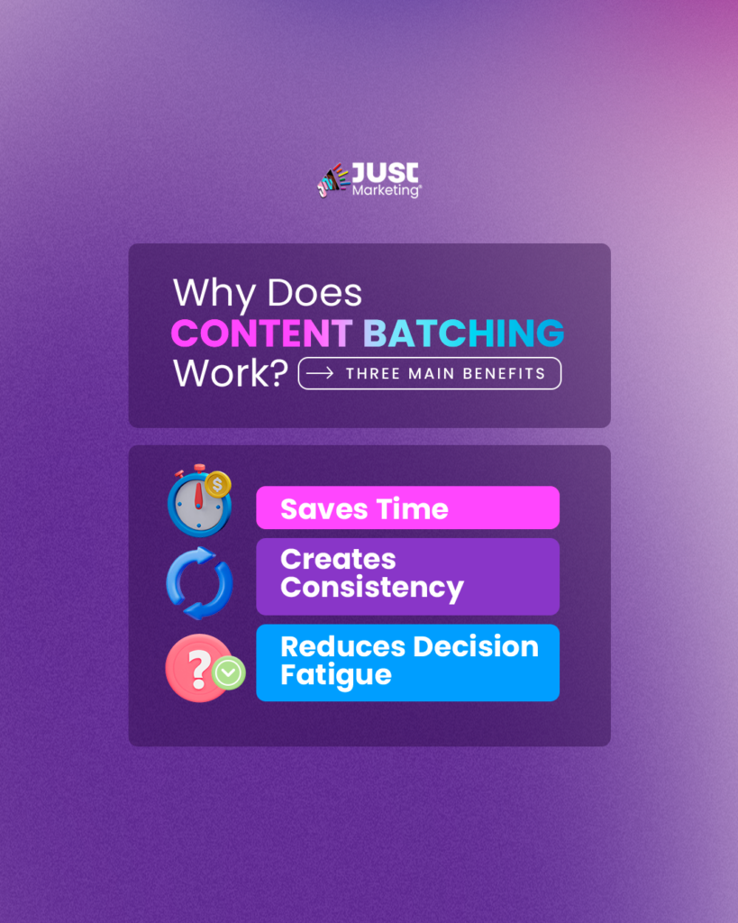 Infographic with the title: ‘Why Does Content Batching Work? Three Main Benefits.’ Below are three benefits listed with icons: ‘Saves Time, Creates Consistency, and Reduces Decision Fatigue.’ Background features a purple gradient with a soft texture.