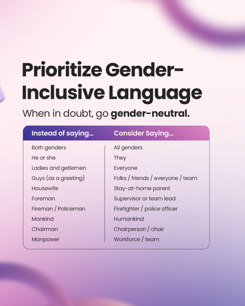 Title: ‘Prioritize Gender-Inclusive Language.’ Subtitle: ‘When in doubt, go gender-neutral.’ A table compares phrases: ‘Instead of saying’ includes terms like ‘Both genders’ and ‘Chairman,’ while ‘Consider Saying’ suggests alternatives like ‘All genders’ and ‘Chairperson/Chair.’ Background features a pink and purple gradient with soft abstract shapes.
