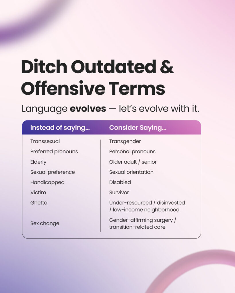 Title: ‘Ditch Outdated & Offensive Terms.’ Subtitle: ‘Language evolves — let’s evolve with it.’ A table contrasts language: ‘Instead of saying’ includes terms like ‘Transsexual’ and ‘Ghetto,’ while ‘Consider Saying’ offers alternatives like ‘Transgender’ and ‘Under-resourced/low-income neighborhood.’ Background is a pink and purple gradient with soft curves.
