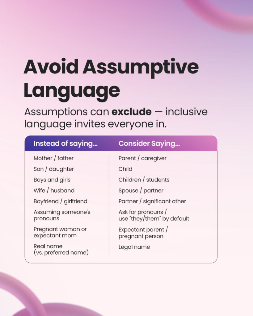Title: ‘Avoid Assumptive Language.’ Subtitle: ‘Assumptions can exclude - inclusive language invites everyone in.’ A table compares phrases: ‘Instead of saying’ includes terms like ‘Mother/father’ and ‘Boyfriend/girlfriend,’ while ‘Consider Saying’ suggests alternatives like ‘Parent/caregiver’ and ‘Partner/significant other.’ Background features a soft pink and purple gradient with curved accents.