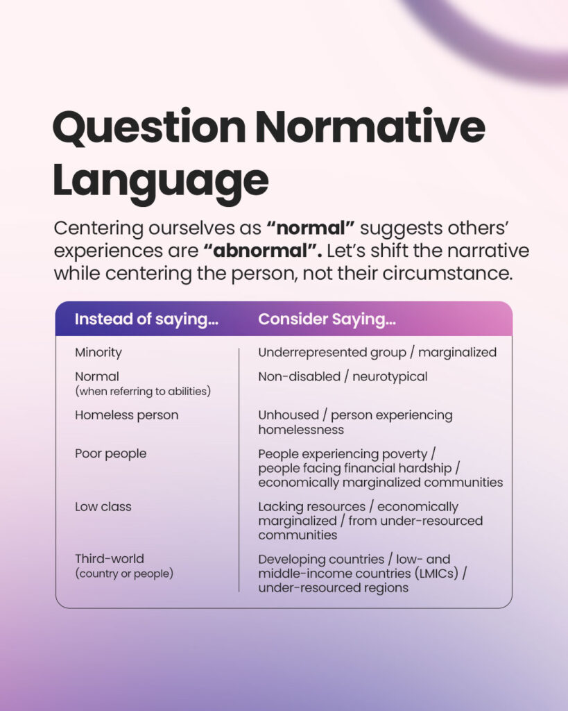 Title: ‘Question Normative Language.’ Subtitle encourages centering people, not circumstances. A table compares phrases: ‘Instead of saying’ includes terms like ‘Minority’ and ‘Homeless person,’ while ‘Consider Saying’ suggests ‘Underrepresented group’ and ‘Person experiencing homelessness.’ Background features a soft purple and pink gradient with abstract curves.