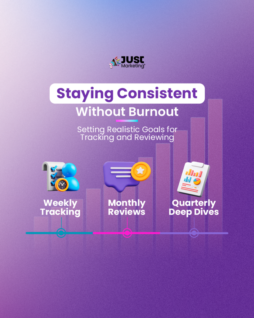 Infographic titled ‘Staying Consistent Without Burnout.’ Subtitle reads ‘Setting Realistic Goals for Tracking and Reviewing.’ Three sections are shown: ‘Weekly Tracking, Monthly Reviews, and Quarterly Deep Dives,’ each with corresponding icons. Background features a purple gradient with a subtle bar chart graphic.