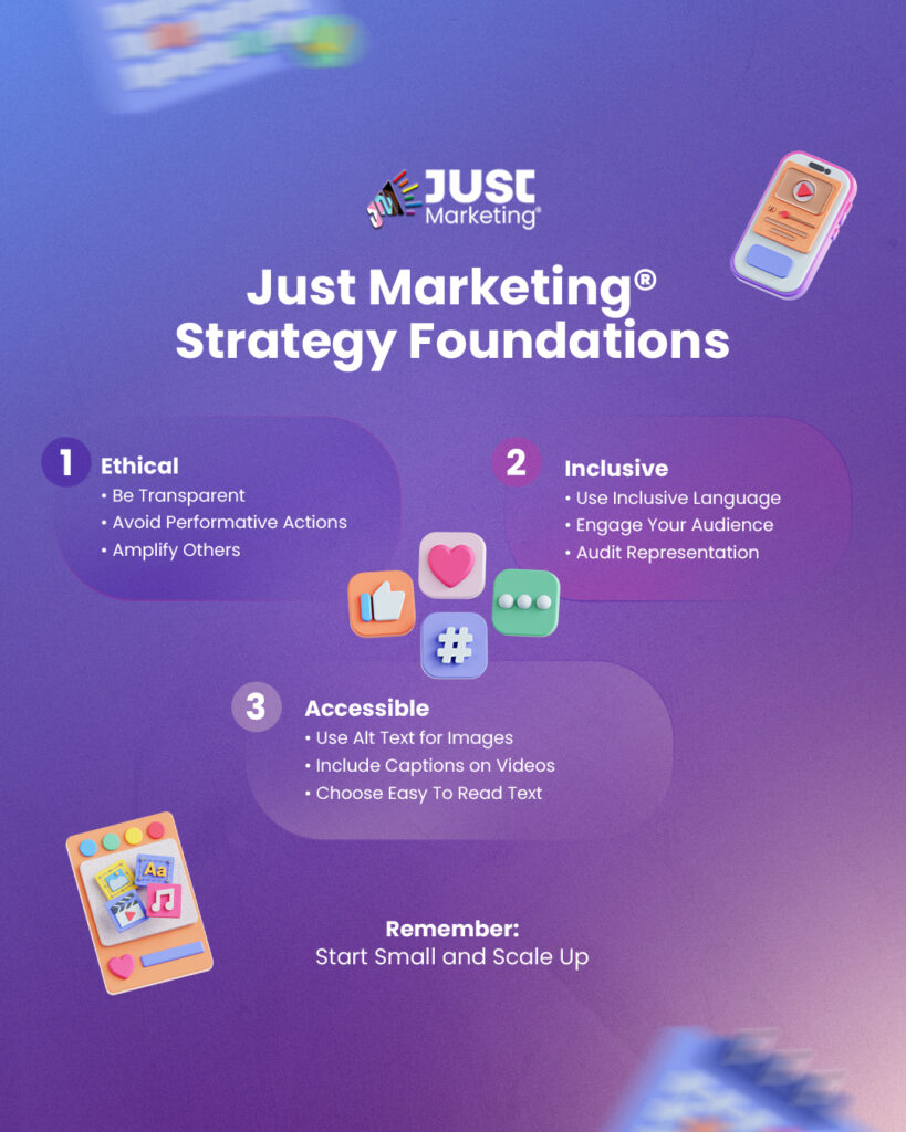 Infographic titled ‘Just Marketing® Strategy Foundations’ with three pillars: 1) Ethical - Be transparent, avoid performative actions, amplify others; 2) Inclusive - Use inclusive language, engage your audience, audit representation; 3) Accessible - Use alt text for images, include captions on videos, choose easy-to-read text. ‘Remember: Start Small and Scale Up’ is noted at the bottom.