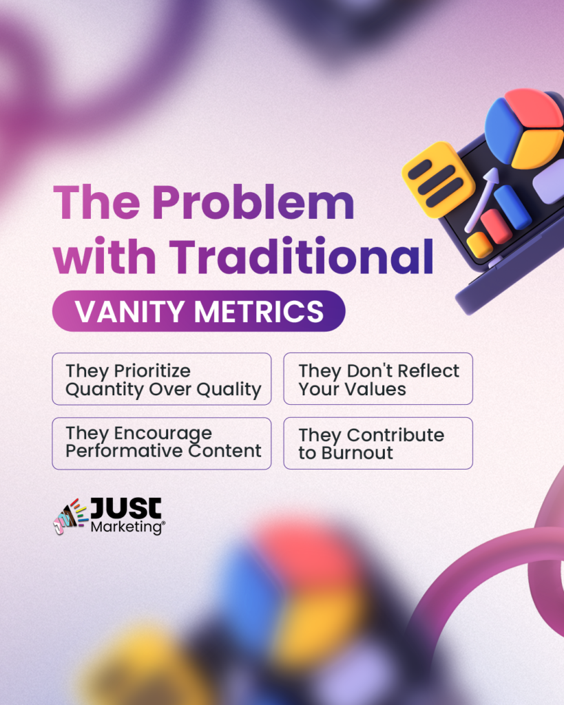 Infographic titled ‘The Problem with Traditional Vanity Metrics’ with four points: ‘They Prioritize Quantity Over Quality, They Don't Reflect Your Values, They Encourage Performative Content, and They Contribute to Burnout.’ The "Just Marketing" logo appears at the bottom. Background features a soft purple gradient with abstract chart and graph illustrations.