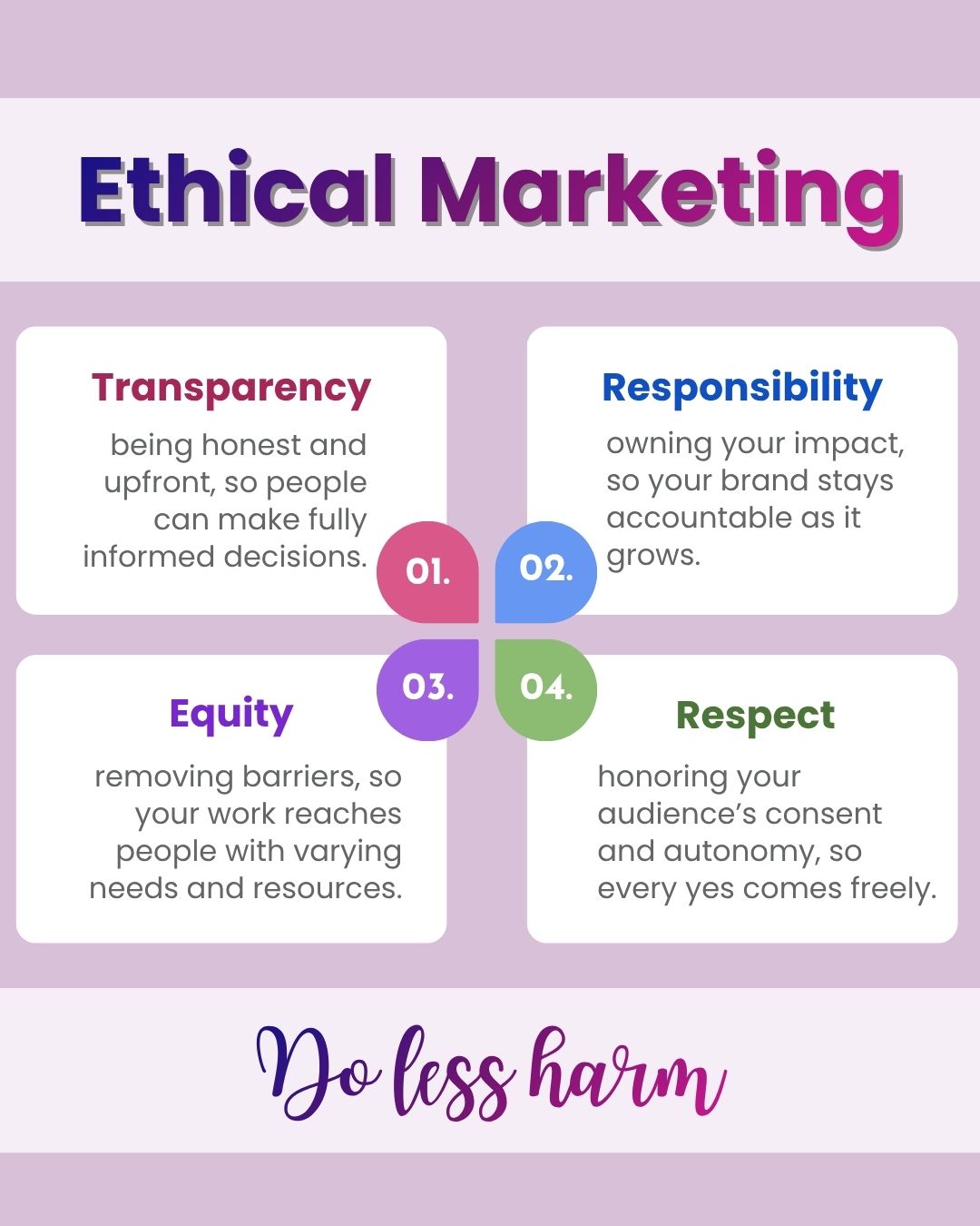 Title: 'Ethical Marketing' in bold gradient text. Script text reads, 'Do less harm.' Four key principles: Transparency, Responsibility, Equity, and Respect. Each is defined in a colored box. Transparency emphasizes being honest and upfront. Responsibility urges owning your impact. Equity prioritizes removing barriers. Respect highlights honoring your audience’s consent and autonomy.
