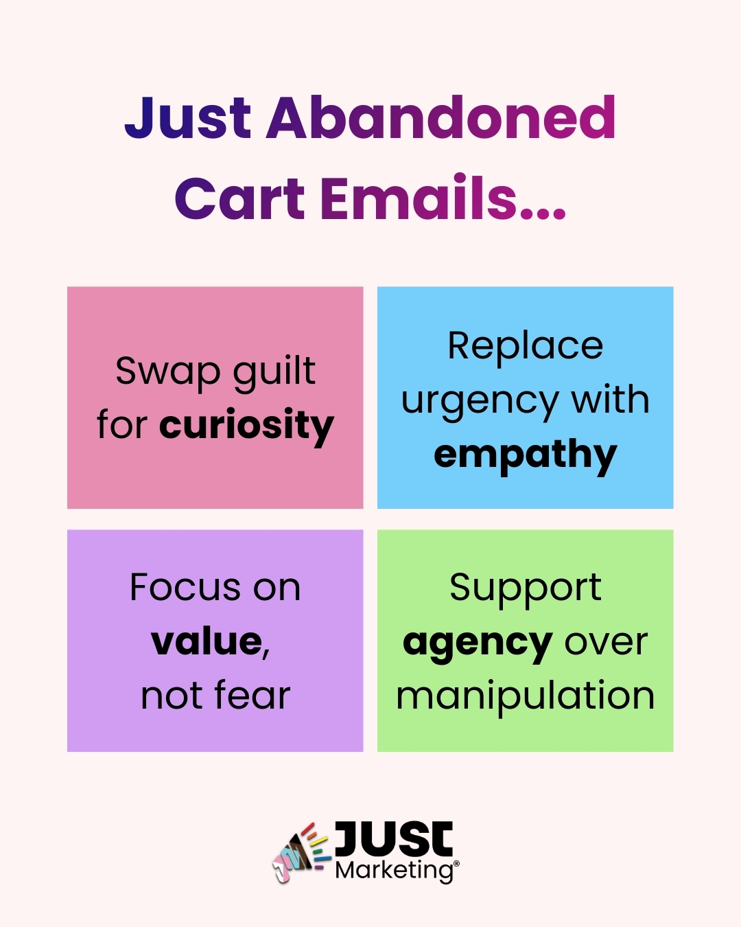 Heading: 'Just Abandoned Cart Emails…' followed by four colored boxes with marketing principles: 'Swap guilt for curiosity, Replace urgency with empathy, Focus on value, not fear, and Support agency over manipulation.' At the bottom is the Just Marketing® logo.