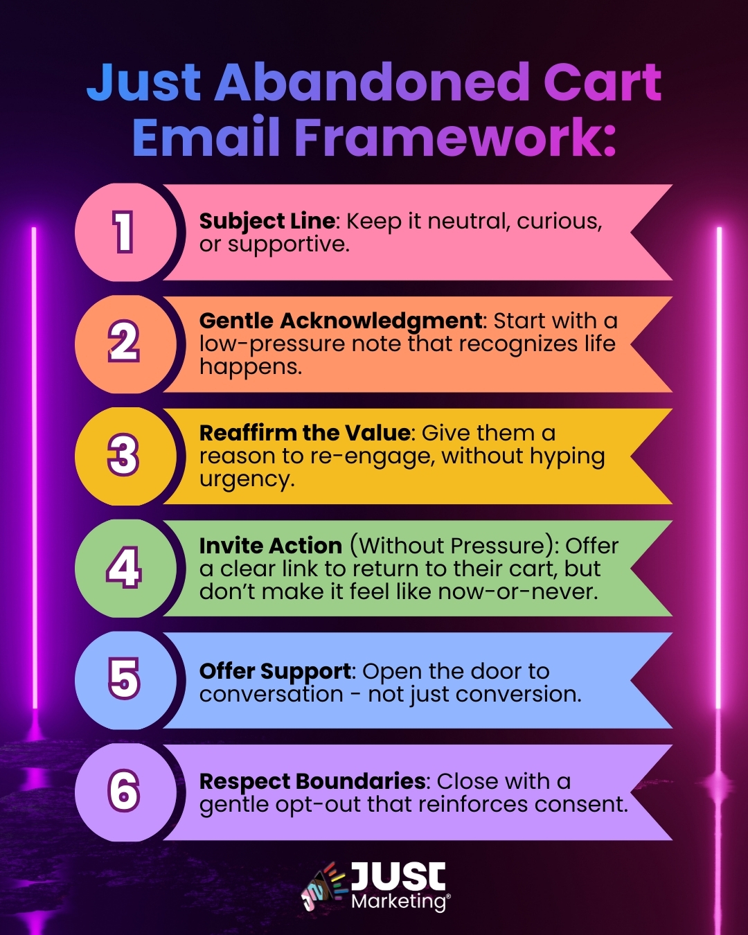 Title: 'Just Abandoned Cart Email Framework.' 1. Keep the subject line neutral, curious, or supportive. 2. Recognize that life happens with a low-pressure note. 3. Encourage re-engagement without urgency. 4. Invite Action without pressure. 5. Focus on conversation, not just conversion. 6. End with a kind opt-out option. Just Marketing® logo at the bottom.