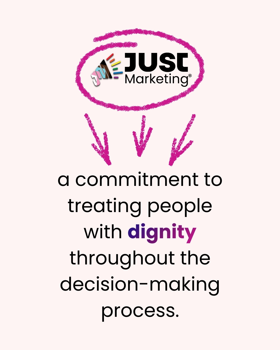 The Just Marketing® logo circled in pink crayon-style lines with three arrows pointing downward. Below, the text reads: 'a commitment to treating people with dignity throughout the decision-making process.' The word 'dignity' is bolded in a purple gradient.