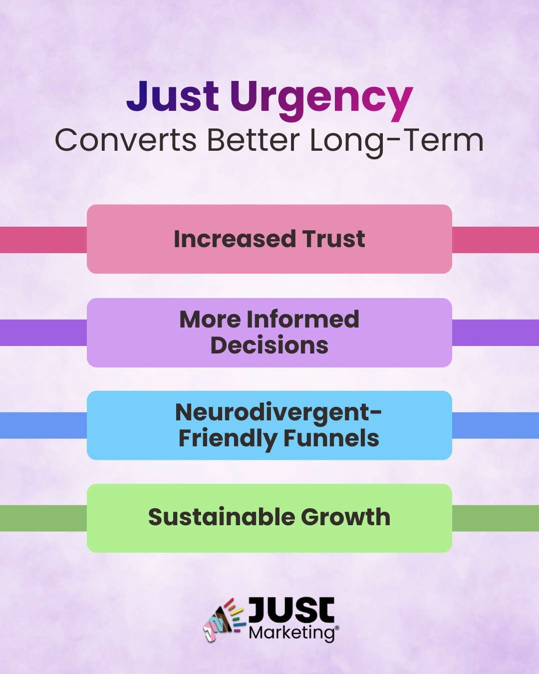 Infographic titled 'Just Urgency Converts Better Long-Term' with four horizontal bars listing key benefits: Increased Trust, More Informed Decisions, Neurodivergent-Friendly Funnels, and Sustainable Growth. Each bar is color-coded and stretches across the image, with a soft purple background. The Just Marketing® logo appears at the bottom.