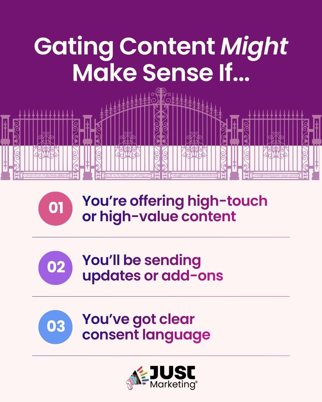 Infographic titled 'Gating Content Might Make Sense If…' with a purple background and an illustrated gate. It lists three conditions where gating may be appropriate: You’re offering high-touch or high-value content, You’ll be sending updates or add-ons, and You’ve got clear consent language. The Just Marketing® logo appears at the bottom.