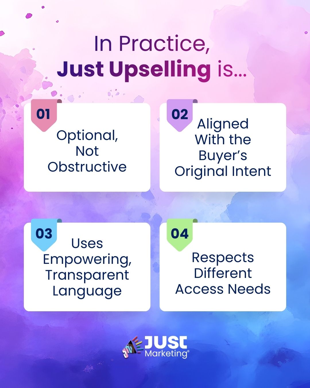 Text: 'In Practice, Just Upselling is… 01 Optional, Not Obstructive. 02 Aligned With the Buyer’s Original Intent. 03 Uses Empowering, Transparent Language. 04 Respects Different Access Needs.' Each point is displayed in a white box with a numbered badge in pink, purple, blue, and green. The background is a watercolor blend of pink, purple, and blue. At the bottom is the Just Marketing logo.