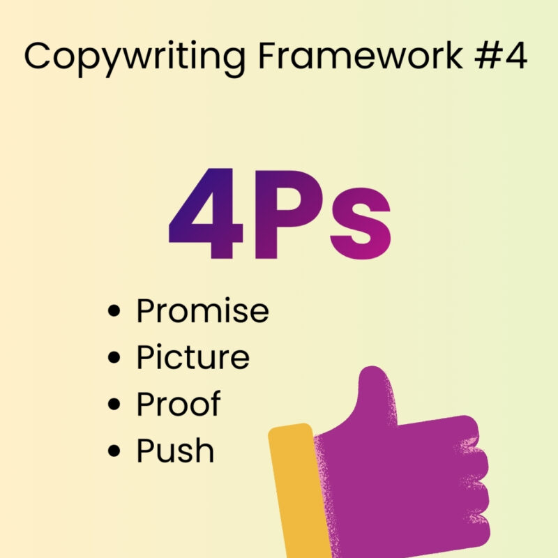 Text: ‘Copywriting Framework #4: 4Ps.’ A bulleted list below reads Promise, Picture, Proof, and Push. To the right of the list is a large purple thumbs-up icon with a yellow cuff, set on a light yellow gradient background.