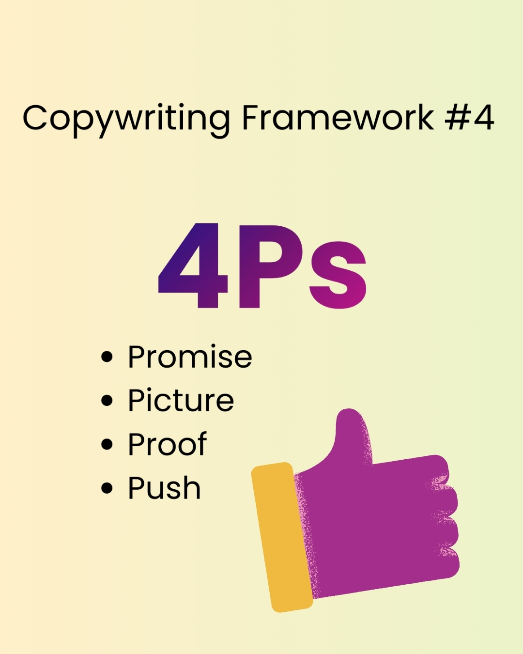 Text: ‘Copywriting Framework #4: 4Ps.’ A bulleted list below reads Promise, Picture, Proof, and Push. To the right of the list is a large purple thumbs-up icon with a yellow cuff, set on a light yellow gradient background.