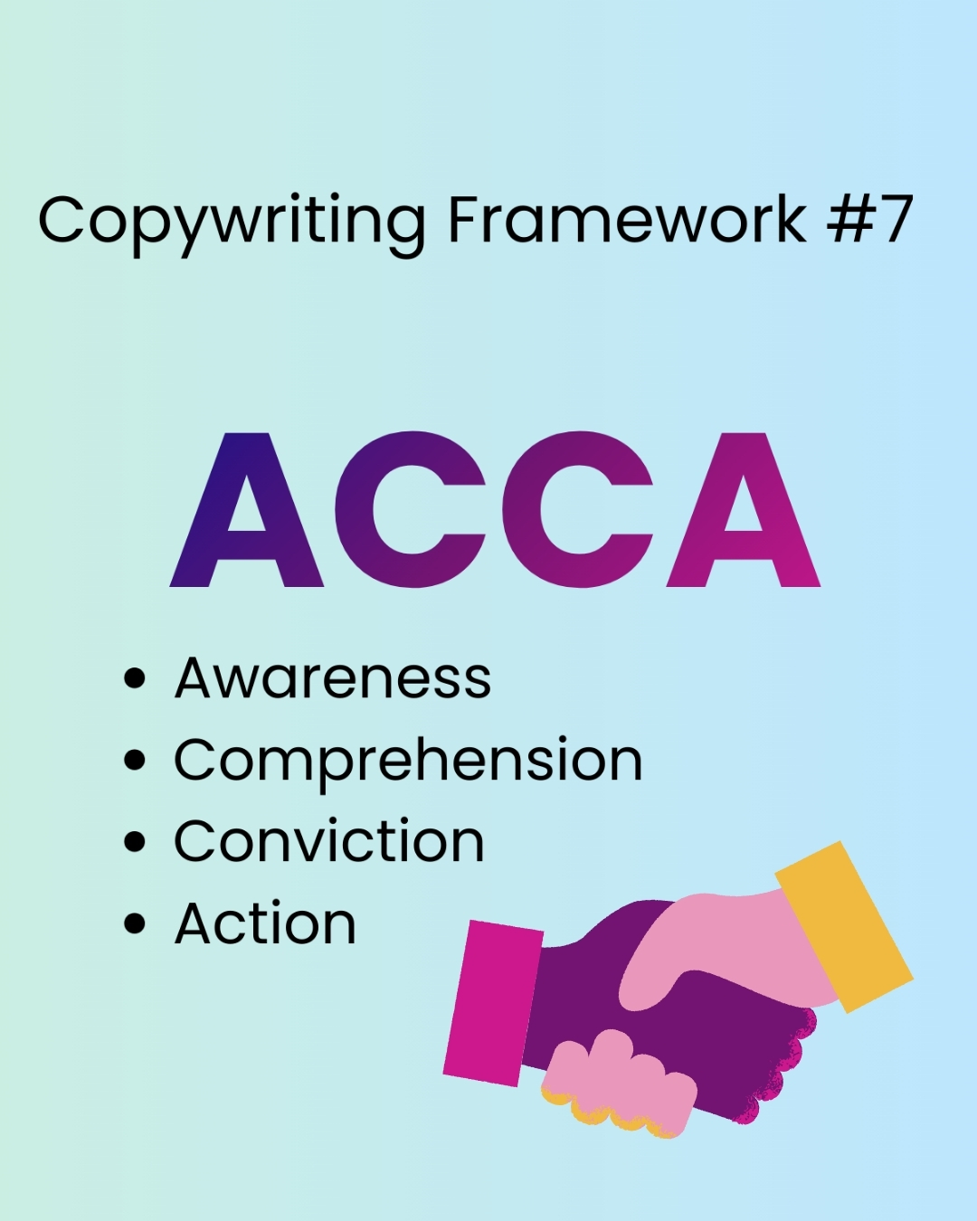 Text: ‘Copywriting Framework #7: ACCA.’ A bulleted list below reads Awareness, Comprehension, Conviction, and Action. An illustrated handshake with pink and purple hands and yellow cuffs appears at the lower right, on a light blue gradient background.