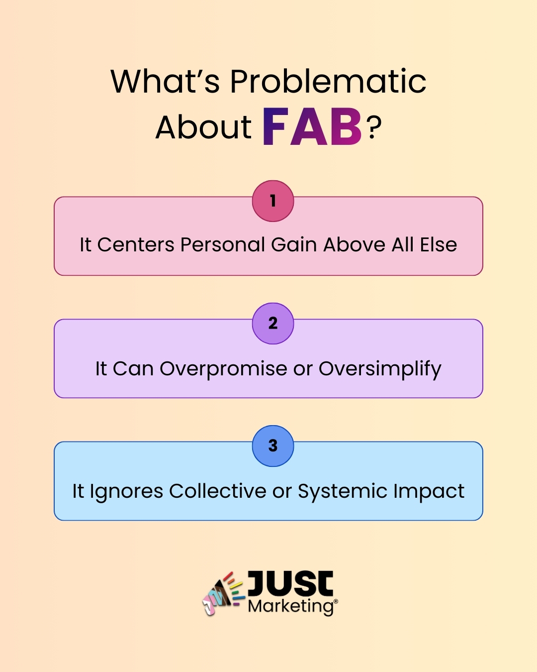 Text: ‘What’s Problematic About FAB?’ Three numbered, color-coded bars list critiques: 1 - It centers personal gain above all else, 2 - It can overpromise or oversimplify, and 3 - It ignores collective or systemic impact. The Just Marketing logo appears at the bottom on a soft peach gradient background.