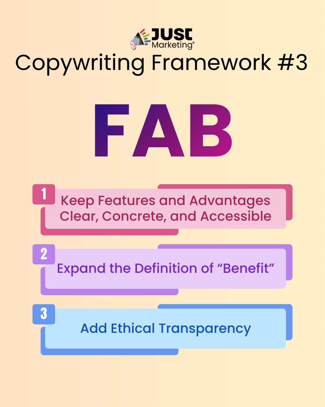 Text: ‘Copywriting Framework #3: FAB.’ Three numbered guidance blocks appear below: 1 - Keep features and advantages clear, concrete, and accessible, 2 - Expand the definition of ‘benefit’, 3 - Add ethical transparency. The Just Marketing logo sits at the top on a soft peach gradient background.