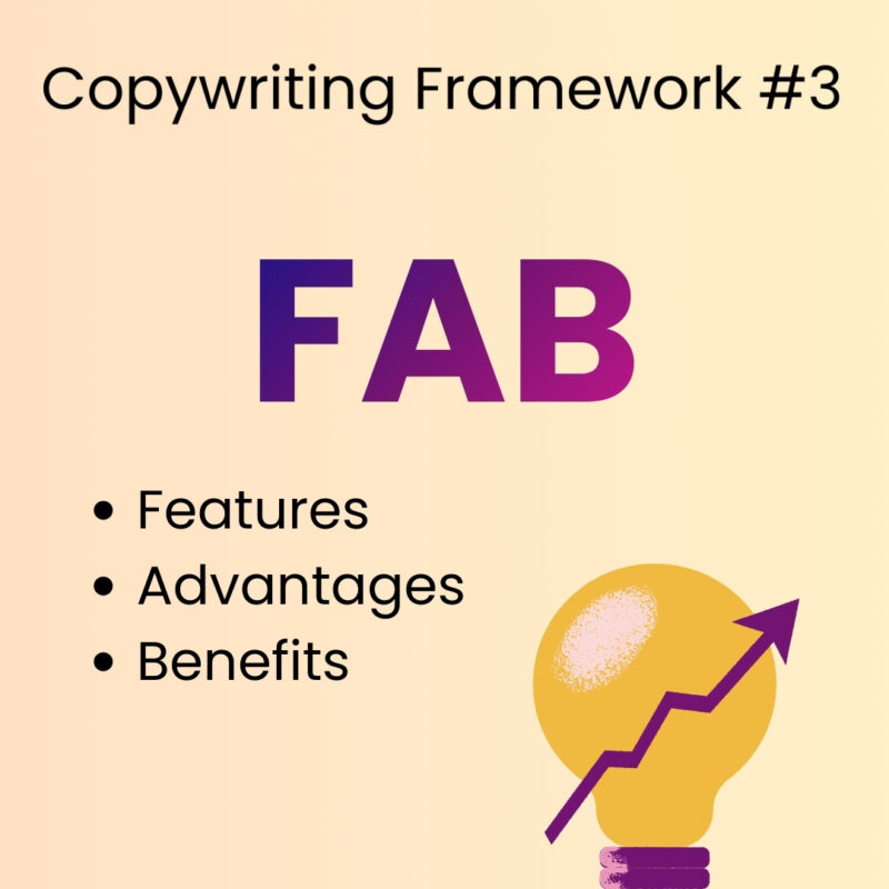 Text: ‘Copywriting Framework #3: FAB.’ A bulleted list on the left reads ‘Features, Advantages, and Benefits.’ On the right is a stylized yellow lightbulb with a purple upward arrow inside. The background is a soft peach gradient.