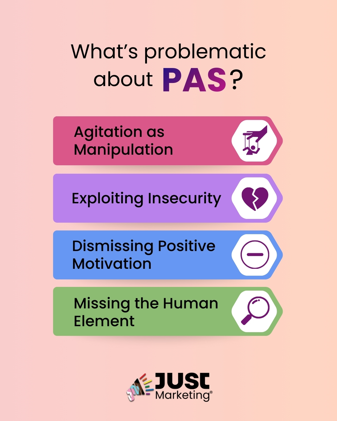Text: ‘What’s problematic about PAS?’ Four stacked color bars list concerns: ‘Agitation as Manipulation - marionette icon, Exploiting Insecurity - broken heart icon, Dismissing Positive Motivation - negative icon, and Missing the Human Element - magnifying glass icon.’ The background is a soft peach gradient with the Just Marketing logo at the bottom.
