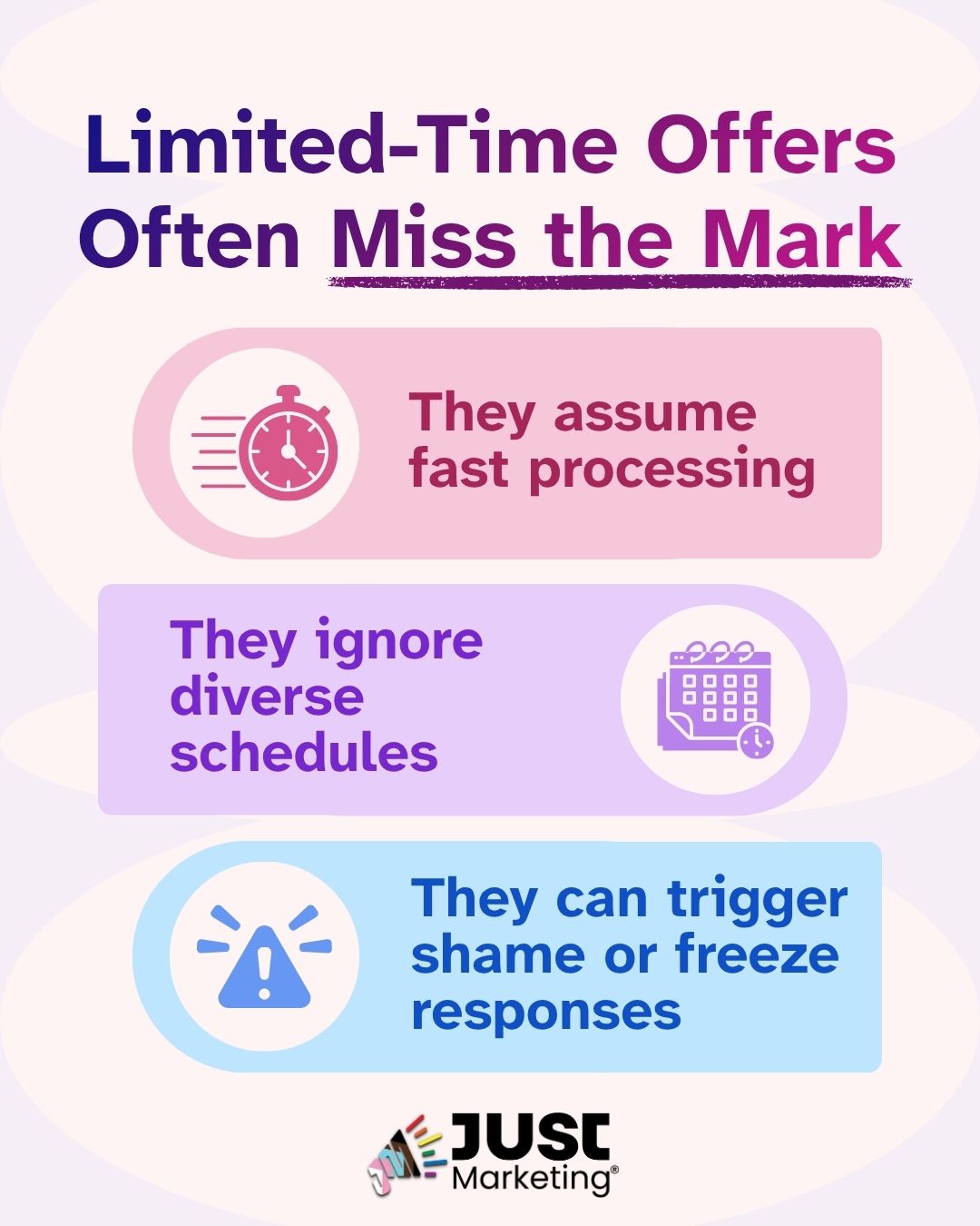 'Limited-Time Offers Often Miss the Mark' appears in bold purple at the top, with 'Miss the Mark' underlined. Three color-coded banners each pair an icon with a key point: a pink stopwatch: 'They assume fast processing,' a purple calendar: 'They ignore diverse schedules,' and a blue warning triangle: 'They can trigger shame or freeze responses.' The Just Marketing logo is at the bottom.