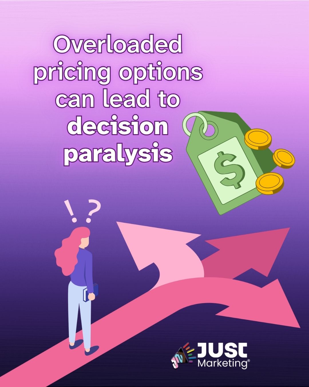 'Overloaded pricing options can lead to decision paralysis' in bold white text. An illustrated person with pink hair stands at a fork in the road with exclamation and question marks above her head, conveying confusion. A green price tag with gold coins floats nearby. The Just Marketing logo is at the bottom on a purple gradient background.