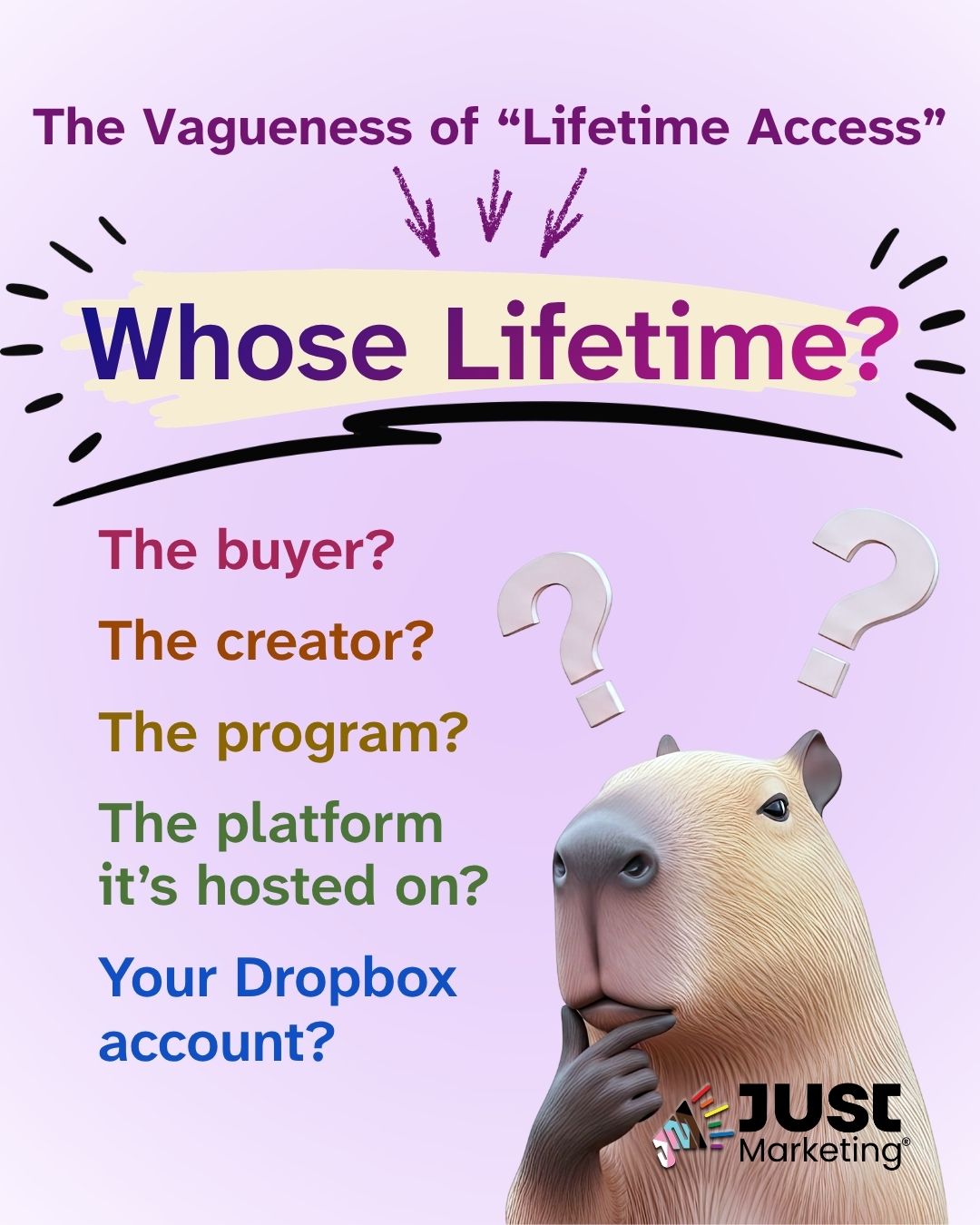 Heading reads, 'The Vagueness of Lifetime Access,' with arrows pointing down to bold text asking 'Who's Lifetime?' Below, five colored questions read 'The buyer? The creator? The program? The platform it's hosted on? and Your Dropbox account?' A pensive, realistic capybara with question marks above its head sits beside the Just Marketing logo.