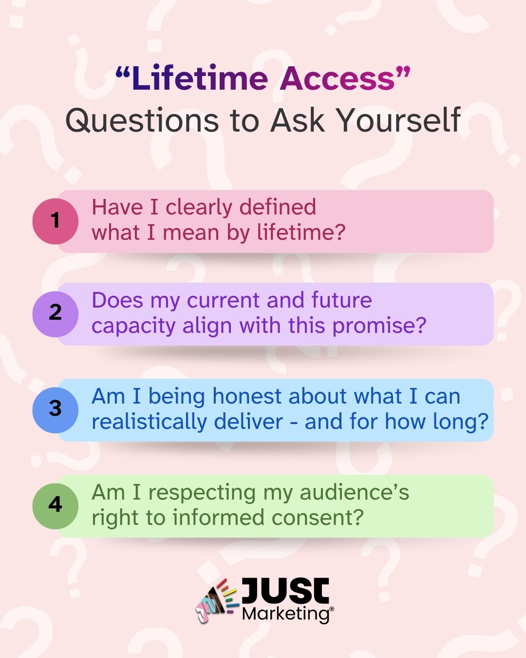 'Lifetime Access, Questions to Ask Yourself' Four boxes list reflection questions: '1, Have I clearly defined what I mean by lifetime? 2, Does my current and future capacity align with this promise? 3, Am I being honest about what I can realistically deliver, and for how long? and 4, Am I respecting my audience's right to informed consent?' The Just Marketing logo is at the bottom.