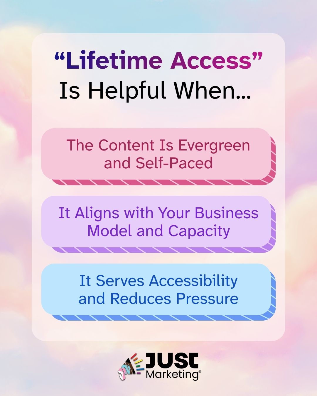 The heading reads 'Lifetime Access, Is Helpful When...' over a soft, cloudy pastel background. Three rounded boxes list conditions: 'The Content Is Evergreen and Self-Paced' in pink, 'It Aligns with Your Business Model and Capacity' in purple, and 'It Serves Accessibility and Reduces Pressure' in blue. The Just Marketing logo is below.