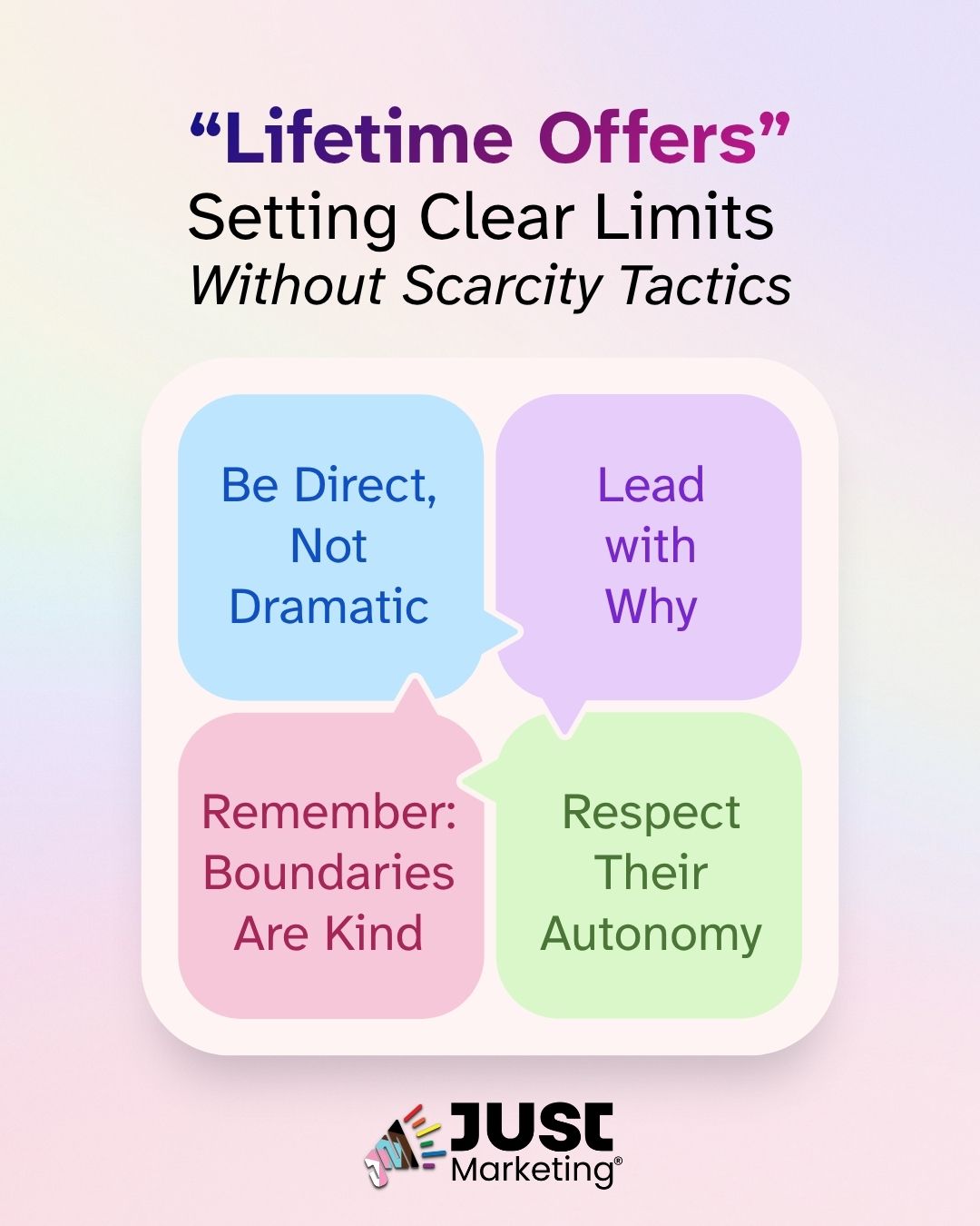 The heading reads 'Lifetime Offers, Setting Clear Limits Without Scarcity Tactics' over a soft rainbow gradient background. Four speech-bubble boxes arranged in a grid read 'Be Direct, Not Dramatic' in blue, 'Lead with Why' in purple, 'Remember, Boundaries Are Kind' in pink, and 'Respect Their Autonomy' in green. The Just Marketing logo is at the bottom.