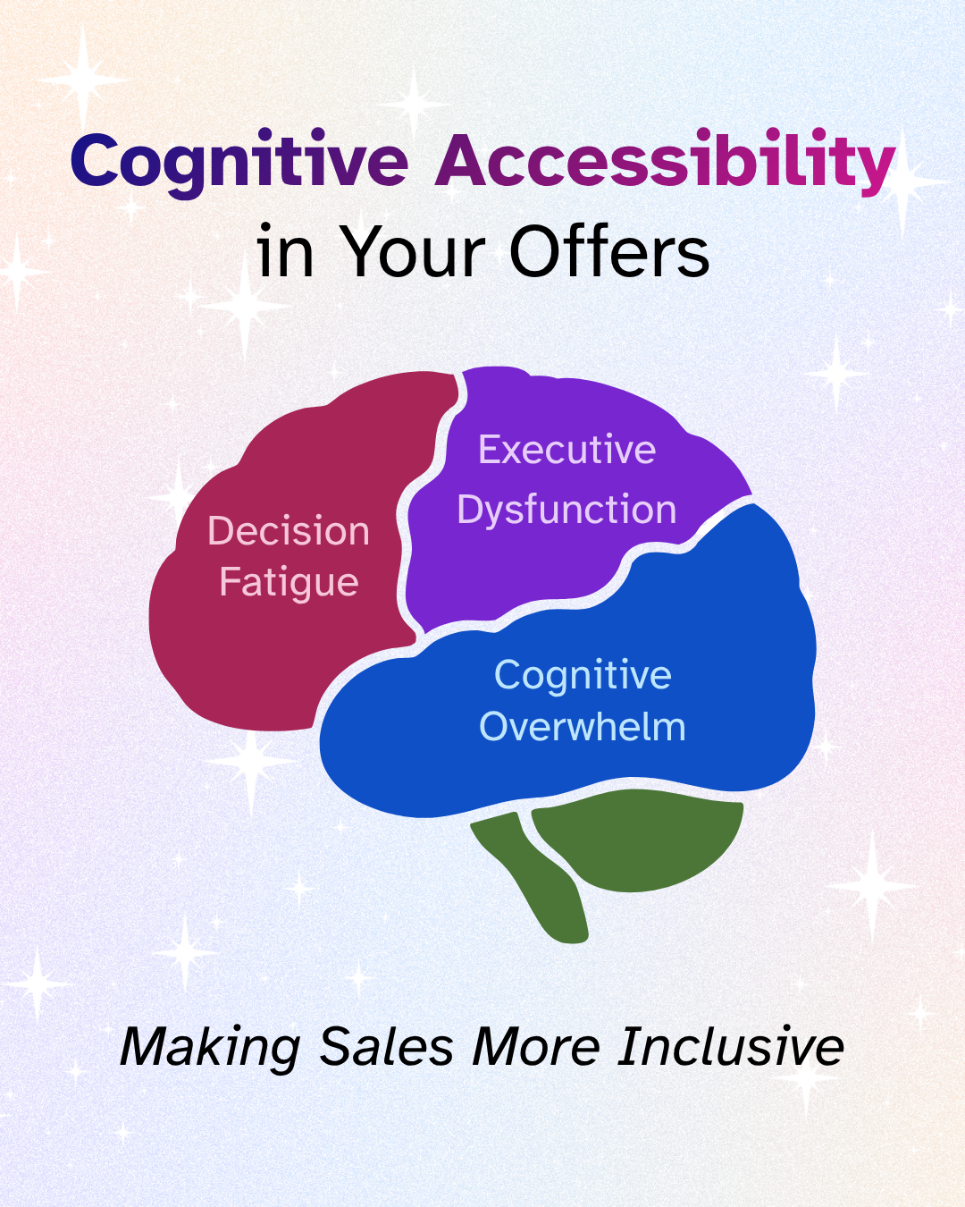 Title, 'Cognitive Accessibility in Your Offers,' an illustration of a brain divided into colored sections, labels three challenges: decision fatigue in maroon, executive dysfunction in purple, and cognitive overwhelm in blue, set against a sparkly pastel gradient. Italic text below reads 'Making Sales More Inclusive.'