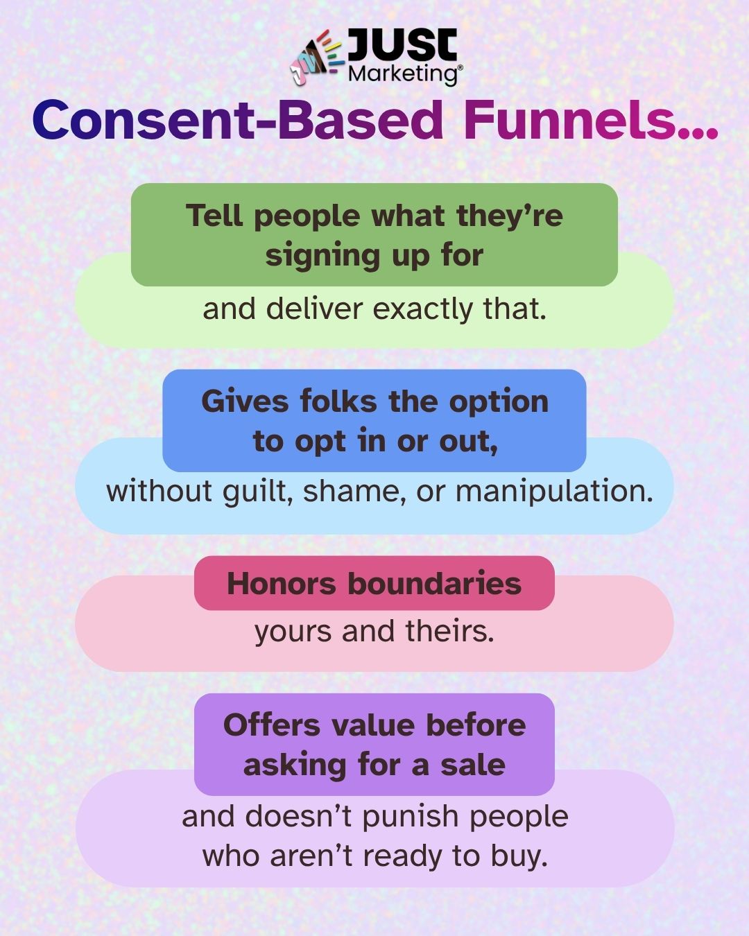 Title, 'Consent-Based Funnels...' Just Marketing logo at top. Four rounded callout pairs on a pastel background read: Tell people what they're signing up for and deliver exactly that; Gives folks the option to opt in or out, without guilt, shame, or manipulation; Honors boundaries, yours and theirs; and Offers value before asking for a sale and doesn't punish people who aren't ready to buy.