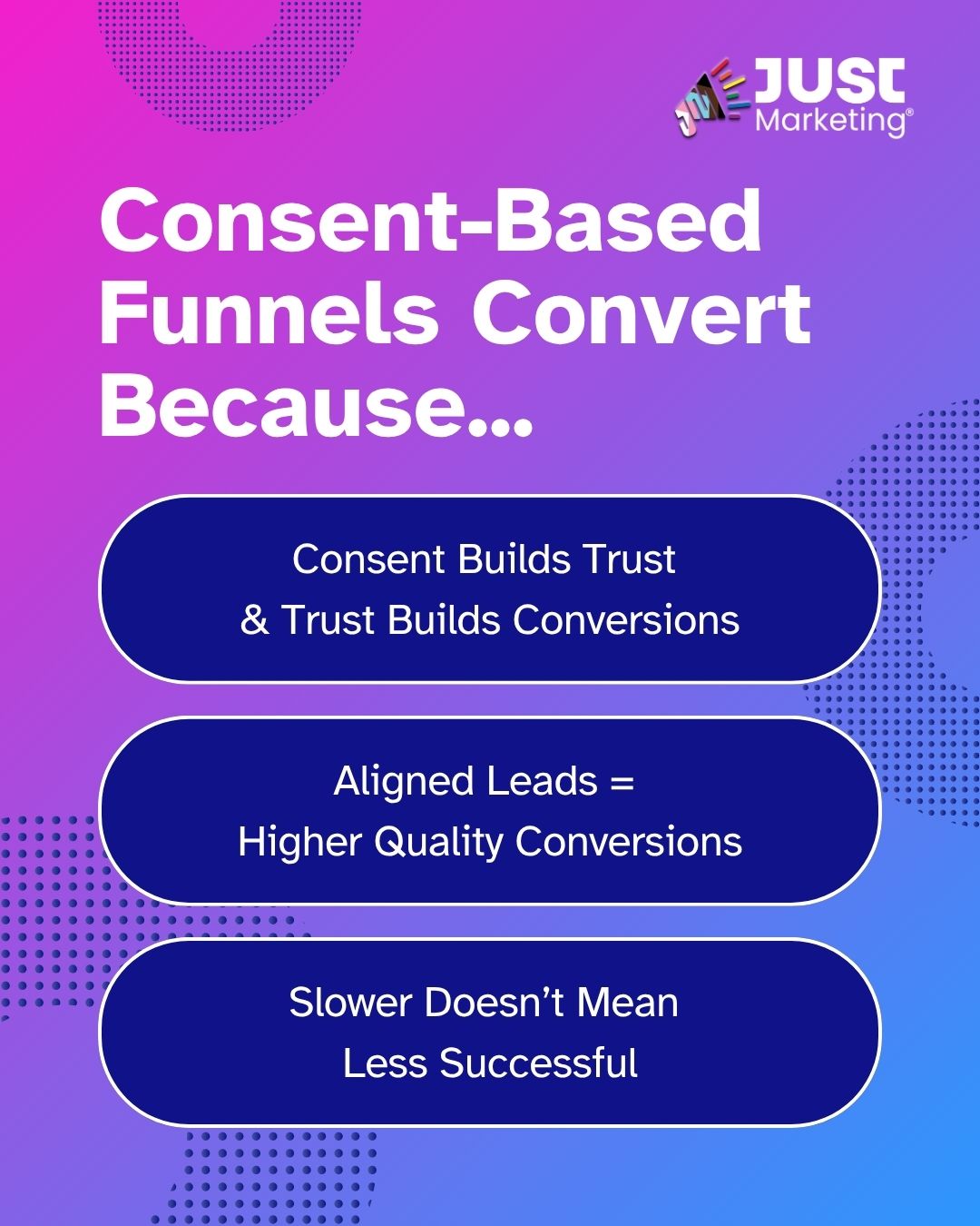 Title, 'Consent-Based Funnels Convert Because...' with the Just Marketing logo at top right, three navy rounded banners on a magenta-to-blue gradient with dotted circle accents read: consent builds trust and trust builds conversions; aligned leads equal higher quality conversions; and slower doesn't mean less successful.