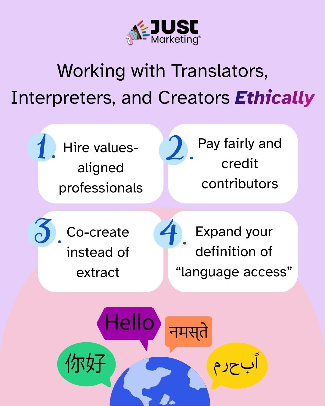 Title, 'Working with Translators, Interpreters, and Creators Ethically,' with the Just Marketing logo at top, four numbered rounded boxes list guidance: hire values-aligned professionals, pay fairly and credit contributors, co-create instead of extract, and expand your definition of 'language access.' Illustrated speech bubbles greeting in multiple languages sit above a globe graphic at the bottom.