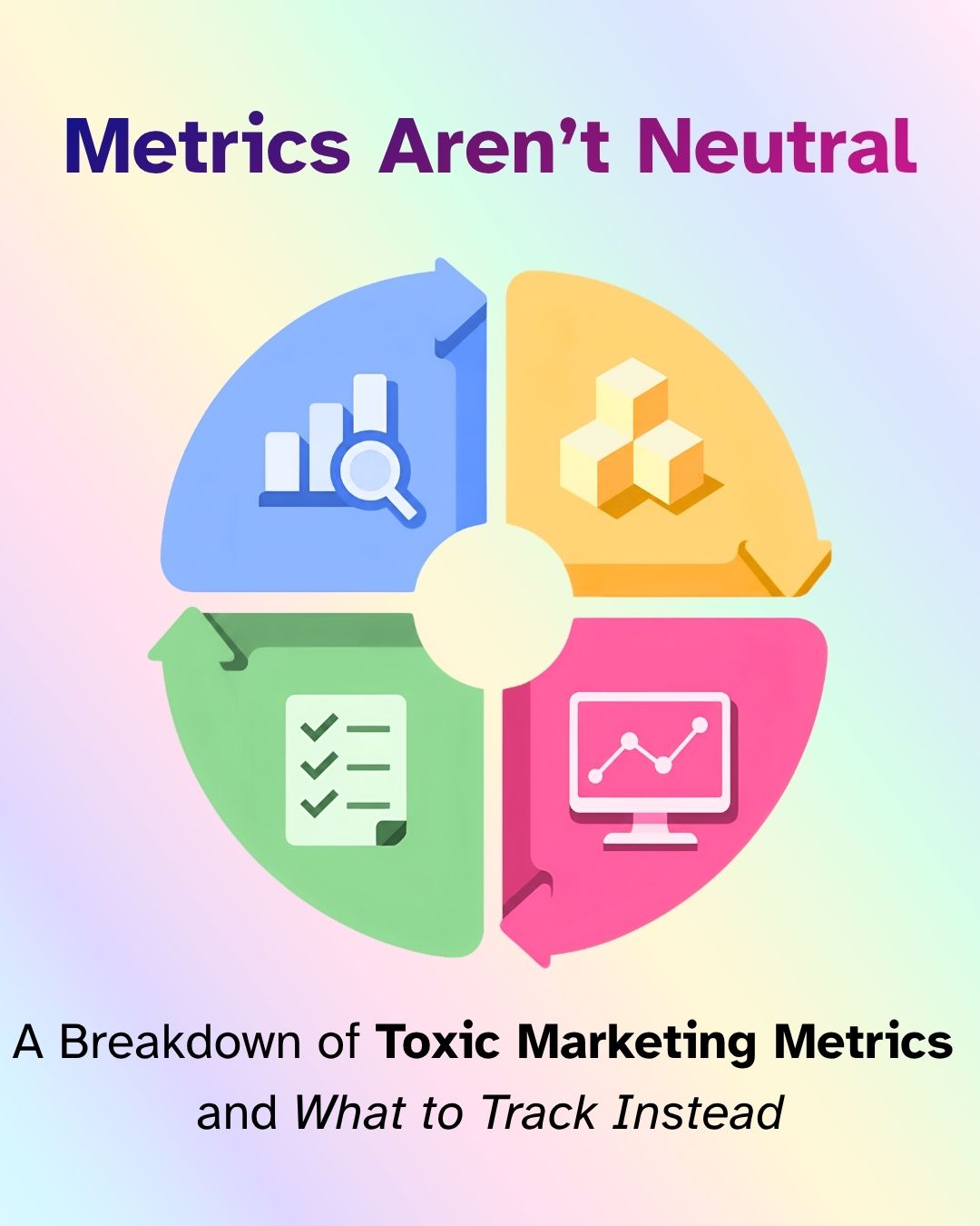 Title, 'Metrics Aren't Neutral,' a four-quadrant circular icon in blue, yellow, green, and pink shows a bar-chart magnifier, stacked blocks, a checklist, and a rising-line monitor, connected by arrows. Text below reads 'A Breakdown of Toxic Marketing Metrics and What to Track Instead' on a pastel gradient background.