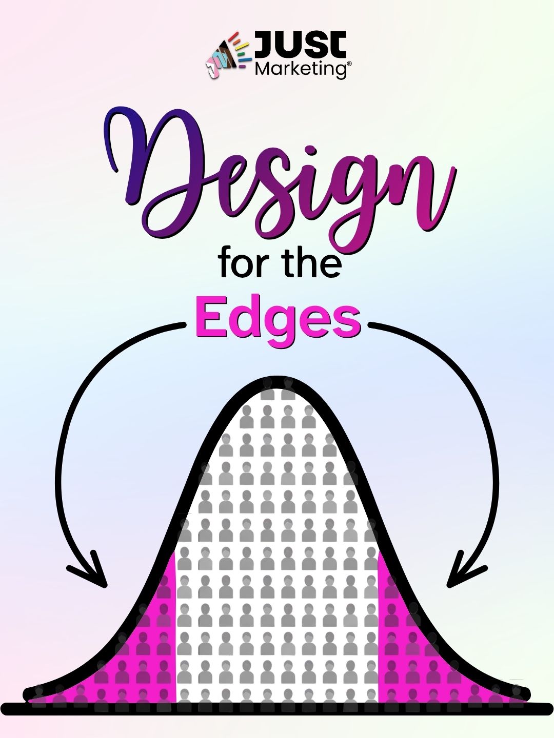 Just Marketing logo above the title ‘Design for the Edges,’ with ‘Design’ in purple-to-magenta script and ‘Edges’ in bold magenta. Two curved arrows point from ‘Edges’ down to both tails of a bell curve filled with rows of gray person icons. Icons in the outer edges are shaded magenta, highlighting people at the margins. Pastel gradient background.