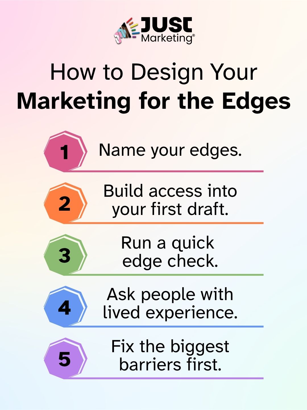 Just Marketing logo above the heading ‘How to Design Your Marketing for the Edges.’ Five numbered steps sit in hexagons shaded pink to purple, each with a matching underline: 1, name your edges. 2, build access into your first draft. 3, run a quick edge check. 4, ask people with lived experience. 5, fix the biggest barriers first. Pastel gradient background.